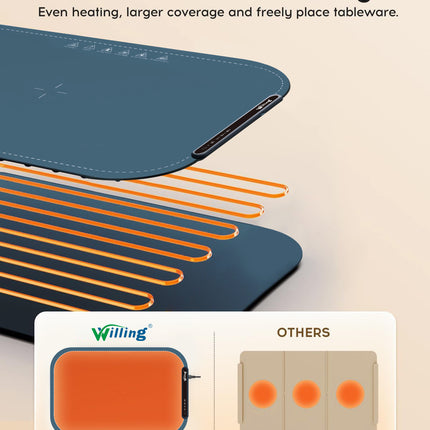 Willing 250W Food Warming Mat